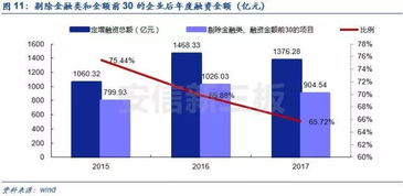 2017年投資總結與展望 40張高含金量大圖解密